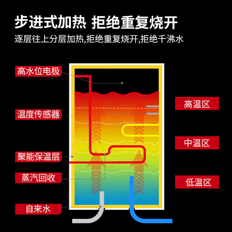 麥大廚背靠款三級(jí)過濾三開170L步進(jìn)式商用開水機(jī)