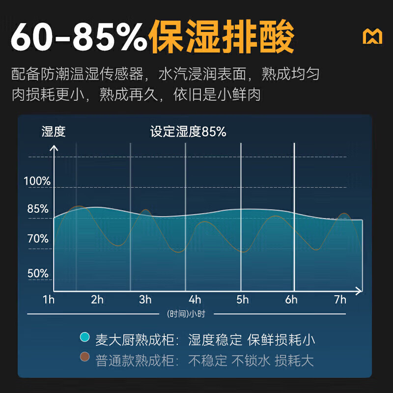 麥大廚豪華款380L單門(mén)冷凍干式熟成柜商用