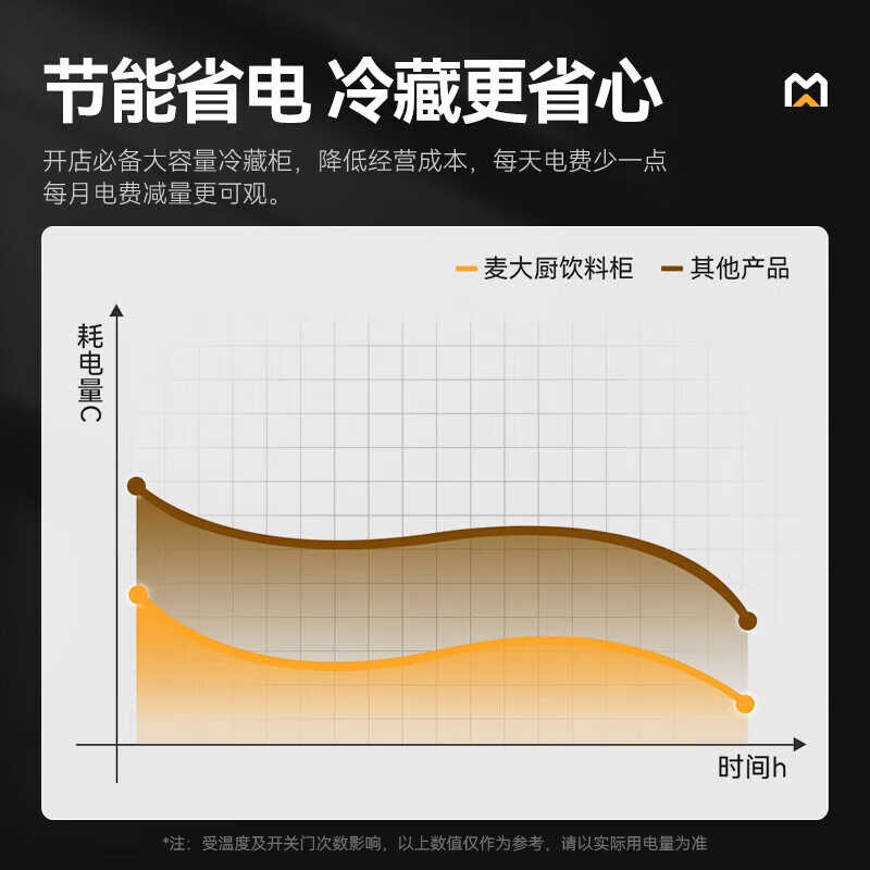 麥大廚220V單門下機130w直冷飲料柜300L