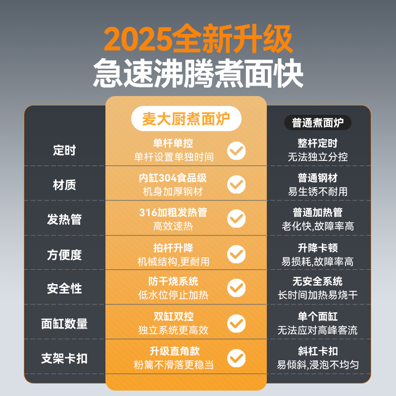 麥大廚單缸升級(jí)款電熱3頭18粉籬自動(dòng)煮面爐商用
